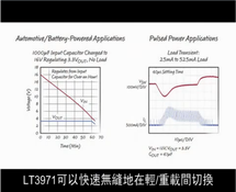 Linear--寬Vin範圍降壓穩壓器僅消耗2.8µA輸入電流