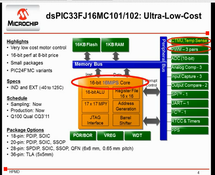 Microchip--低成本dsPIC