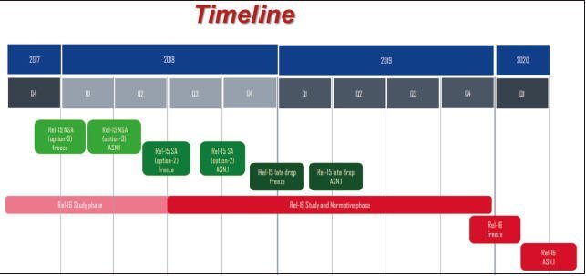 5G 接入網、核心網分段演進，NR 只是第一步！ 三大應用場景非一蹴可幾！「變現力」亦有待發掘