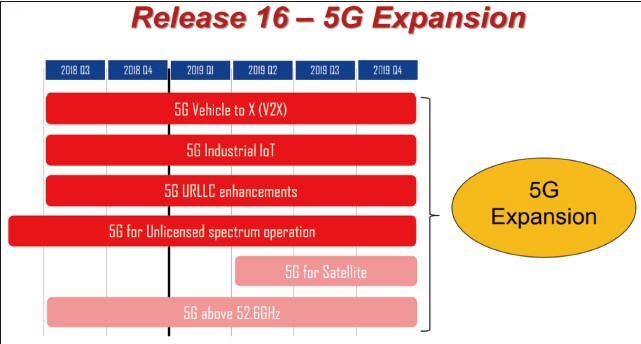 5G 想像空間大、後續延伸應用多！ 把握設計導入黃金期 元器件＆設備供應商動起來