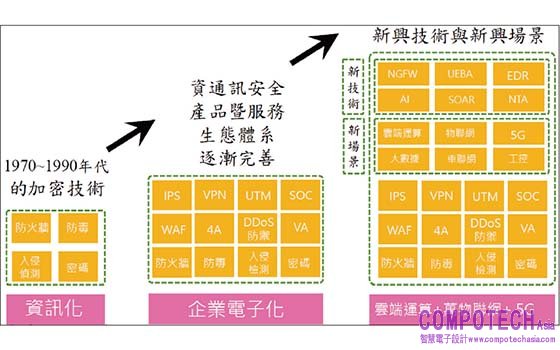 AIoT 引動應用商機也點燃資安烽火