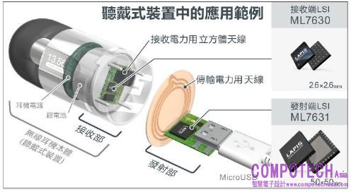 ROHM集團LAPIS半導體開發出世界最小※無線充電晶片組