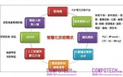 智能電網需求陡生   AIOT 立大功