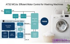 基於雅特力AT32 MCU的洗衣機電機控制驅動方案，解鎖智能家居新體驗