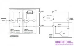 設計 4mA 至 20mA 迴路供電發送器
