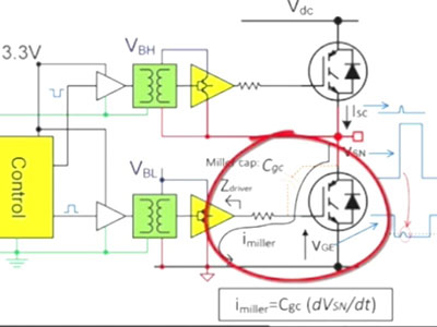 ADI(亞德諾)----ADuM4135在逆變器和驅動應用中的系統優勢