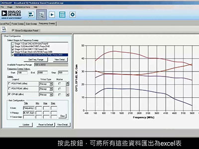 ADIsimRF簡介