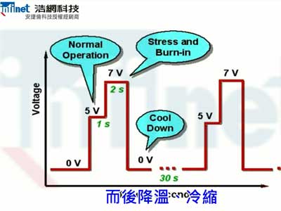 Agilent