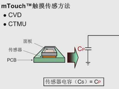 Microchip