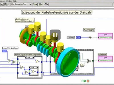 BMW使用LabVIEW與PXI建立硬體迴圈HIL測試系統