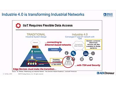 ADI：TSN在工業網路中的未來