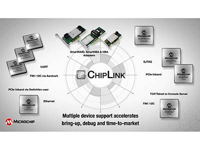 介紹Microchip