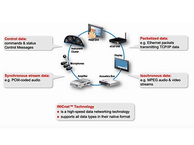 INICnet™